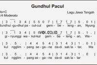Contoh-Seni-Budaya-Nusantara-Indonesia-Gundul-Gundul-Pacul