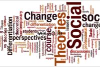 Teori Tentang Perubahan Sosial